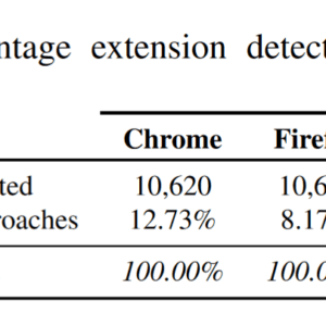 browser-extension enumeration attack