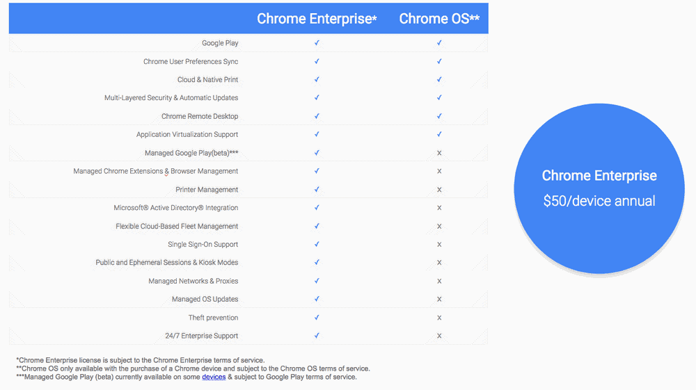 chrome enterprise