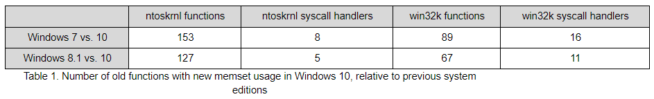 differences patches windows 10 8 7