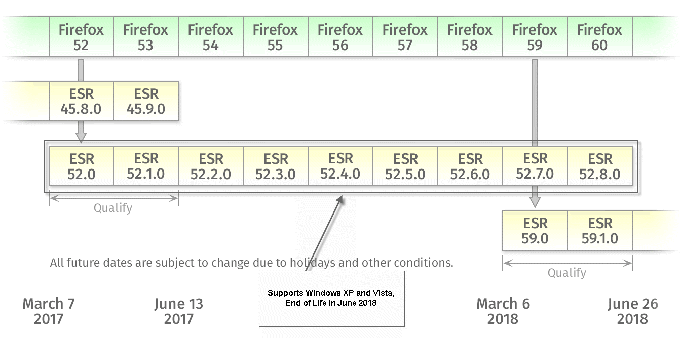 Support for Windows XP and Vista ending soon - Announcements