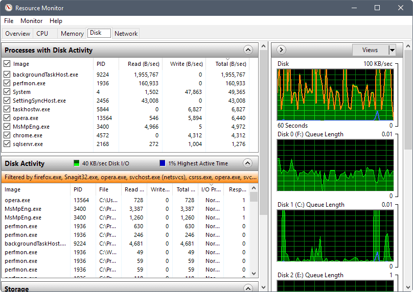 disk activity