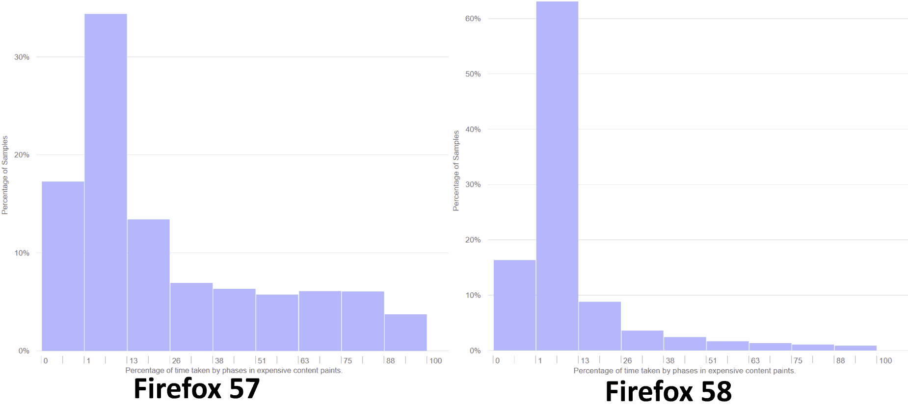 firefox off main thread painting