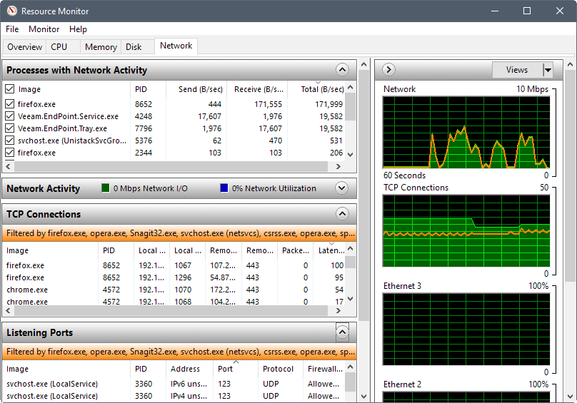 resource monitor network activity