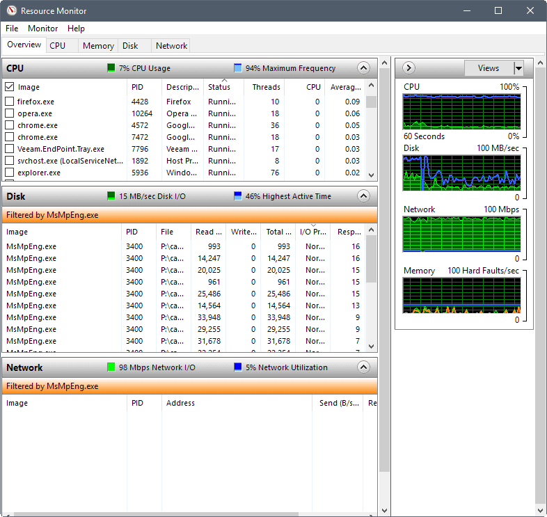 How to Fix Discord High CPU Usage on Windows 10/11