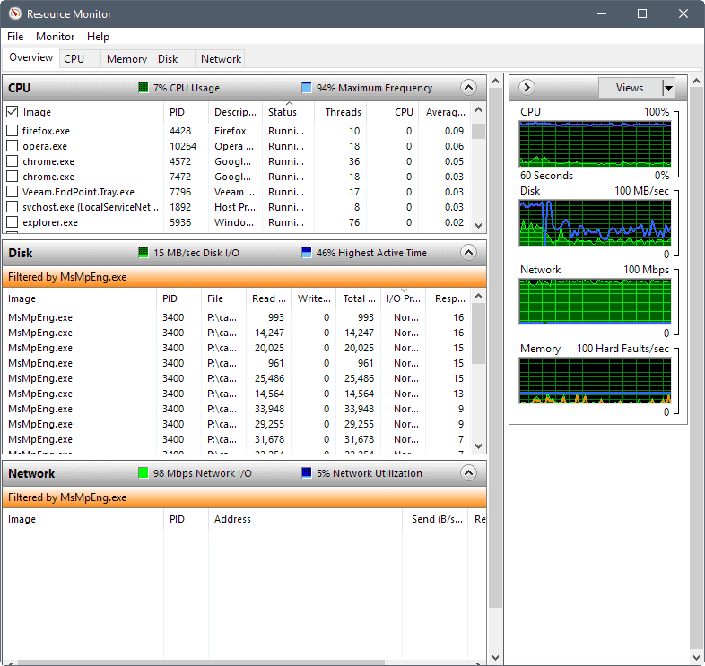 resource monitor overview