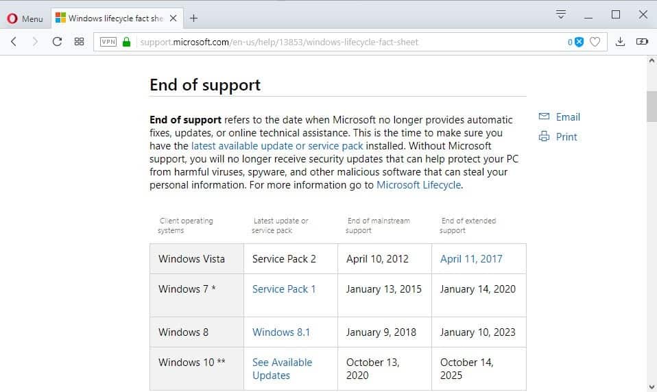 Windows 8.1 End of Mainstream Support