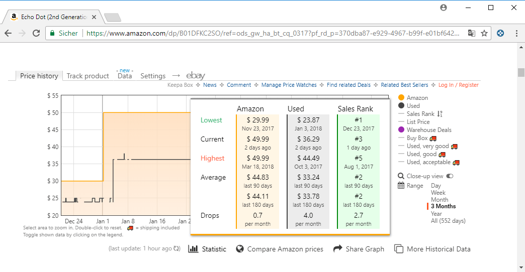 amazon price information