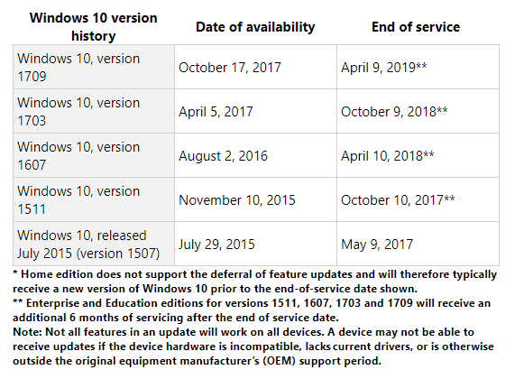 windows 10 1607 end of service