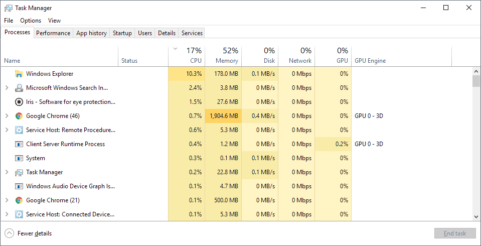 How much RAM should a browser take?