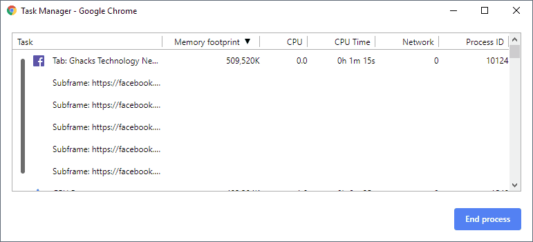 chrome memory usage