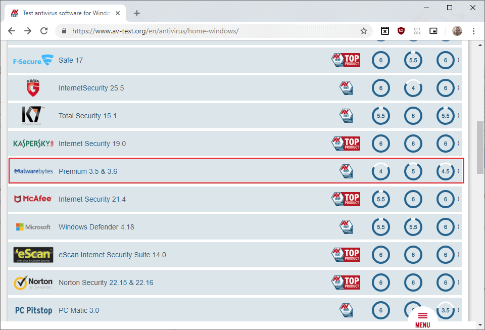 antivirus performance ranking