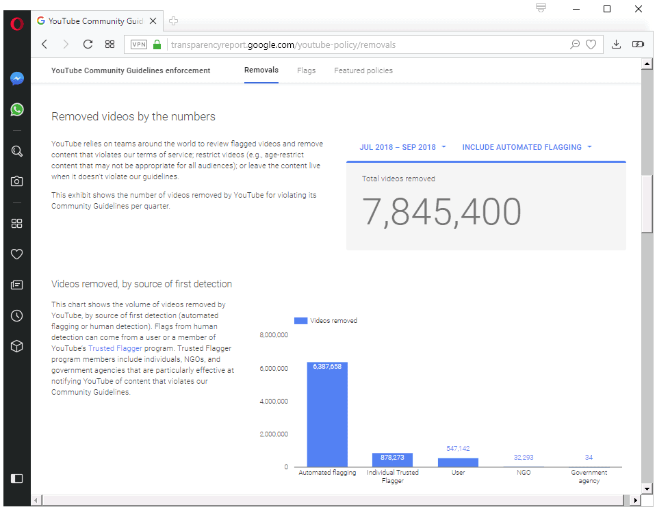 [Image: youtube-removed-videos-q3-2018.png]