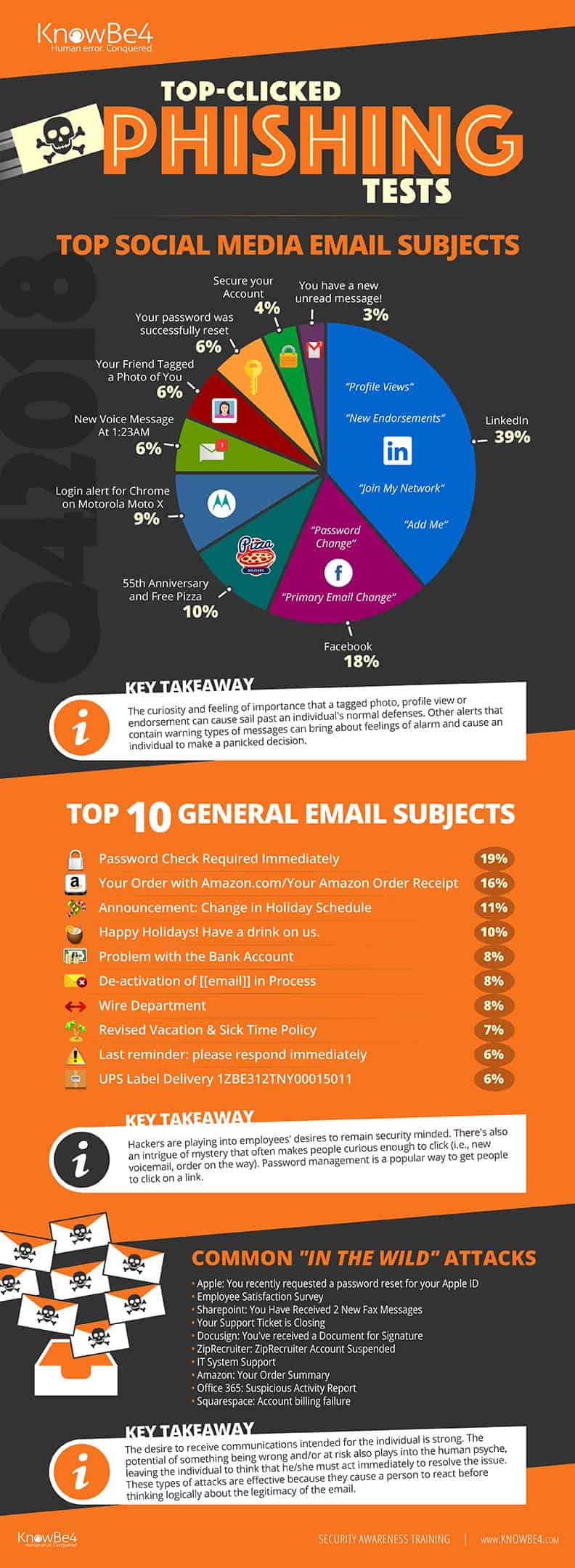 phishing email subjects