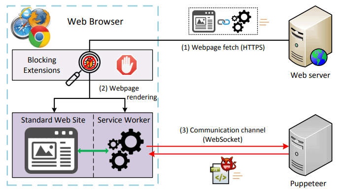 www.ghacks.net