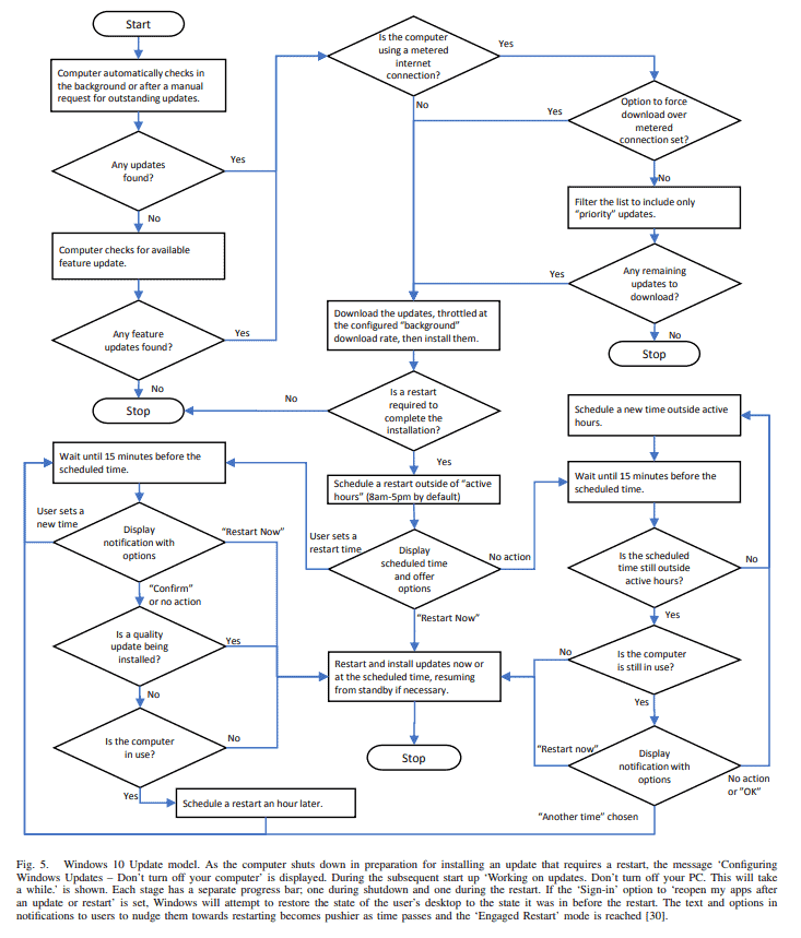 [Image: windows-10-home-update-flowchart.png]