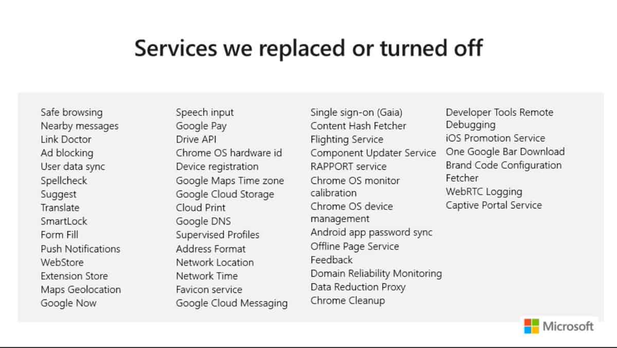[Image: edge-chromium-removed-replaced-services.jpg]