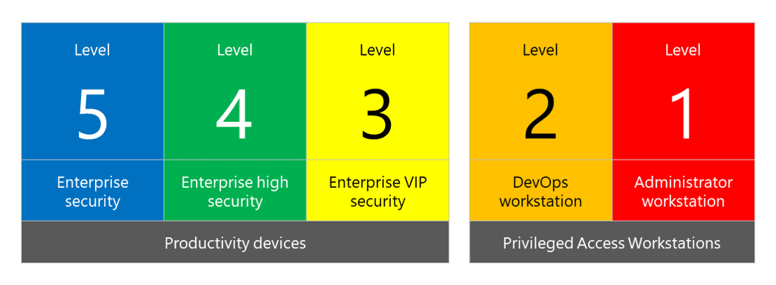 Microsoft publishes security configuration suggestions for the Enterprise