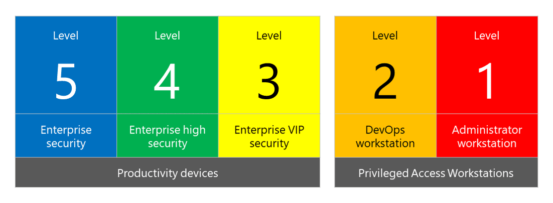 seccon framework