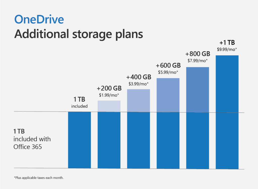 onedrive storage plans