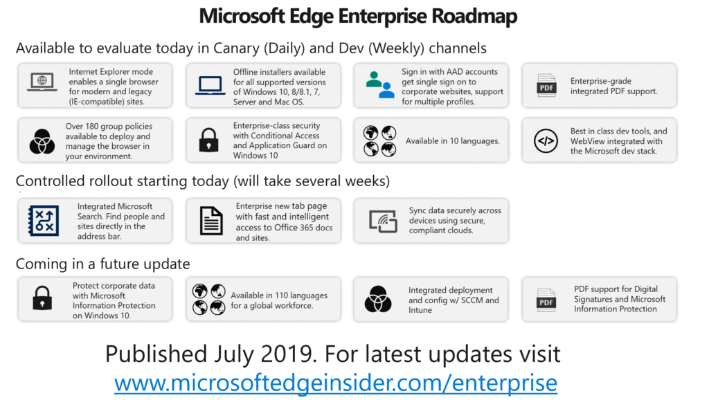 Only Microsoft Edge Enterprise will support Internet Explorer Mode