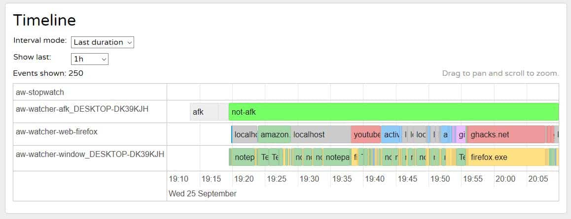 ActivityWatch timeline