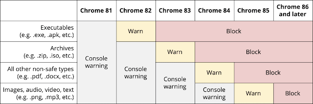 The Pirate Bay' users receive malware warning on Chrome, Firefox