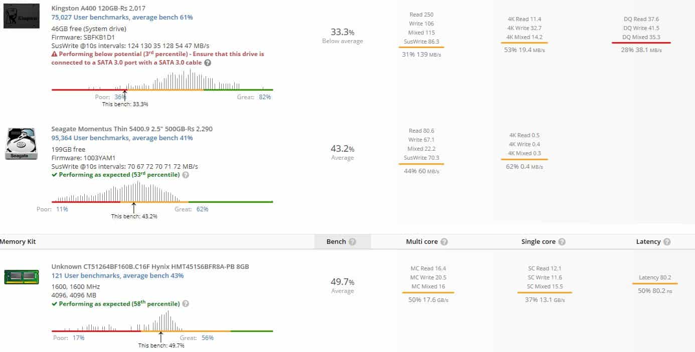 UserBenchmark results 2