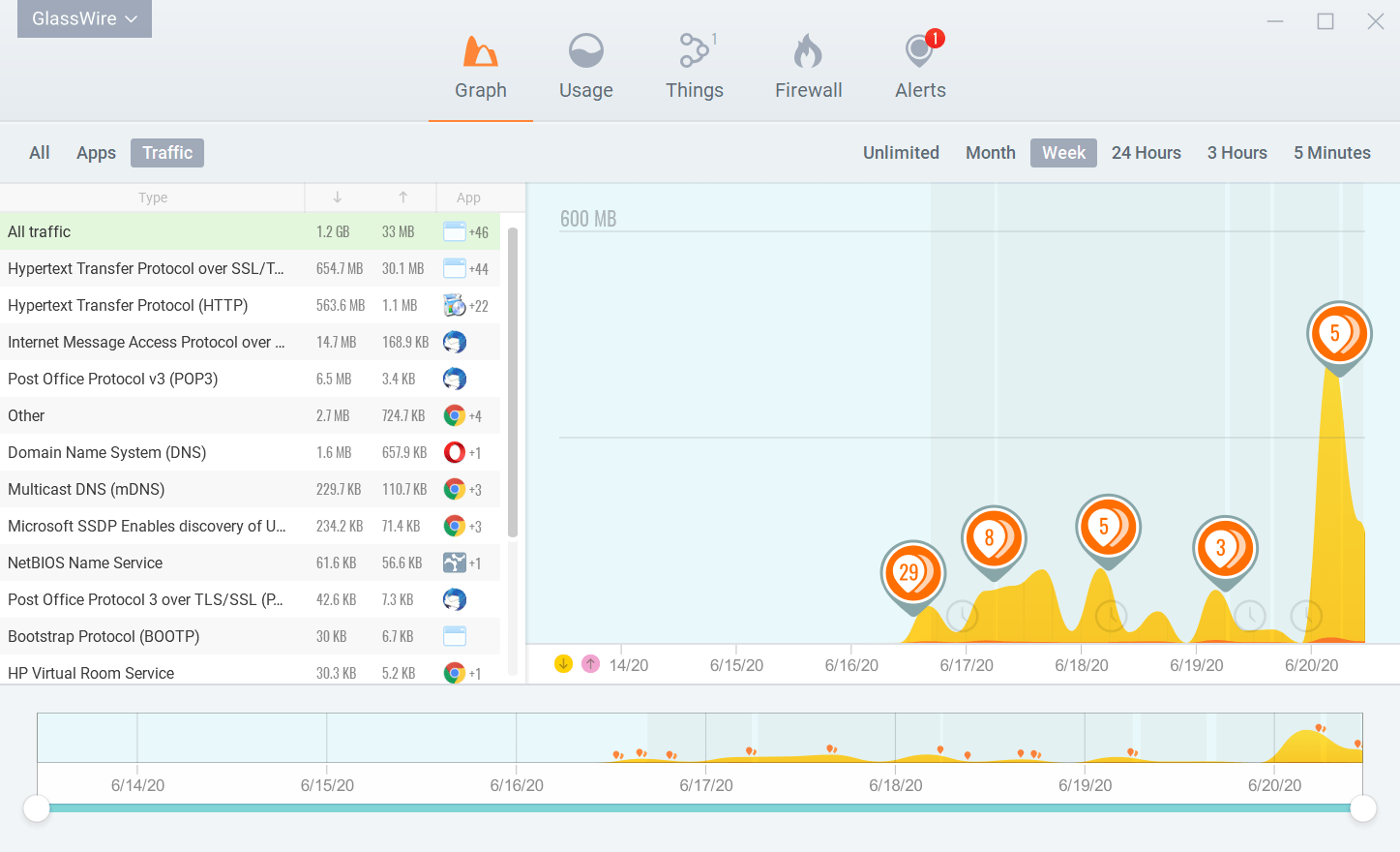 glasswire main interface