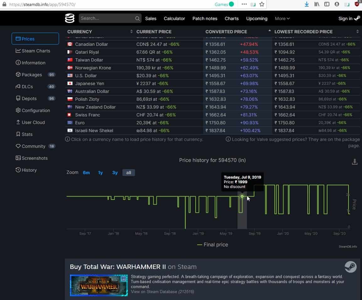 Steam price history