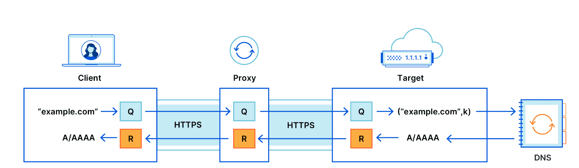 oblivious-dns.png