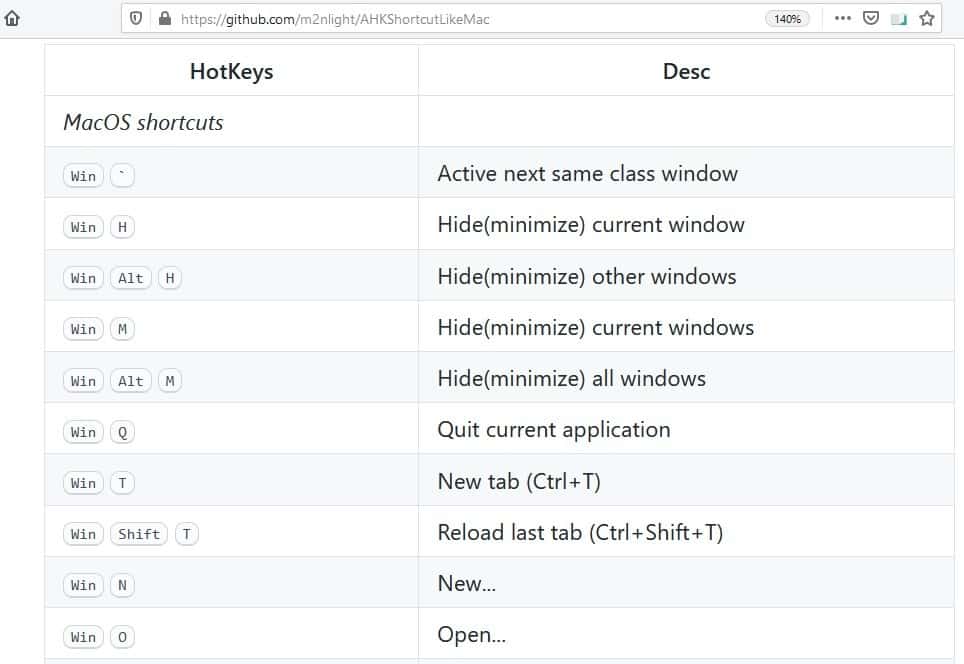 AHKShortcutLikeMac-adds-many-useful-keyboard-shortcuts-to-Windows.jpg