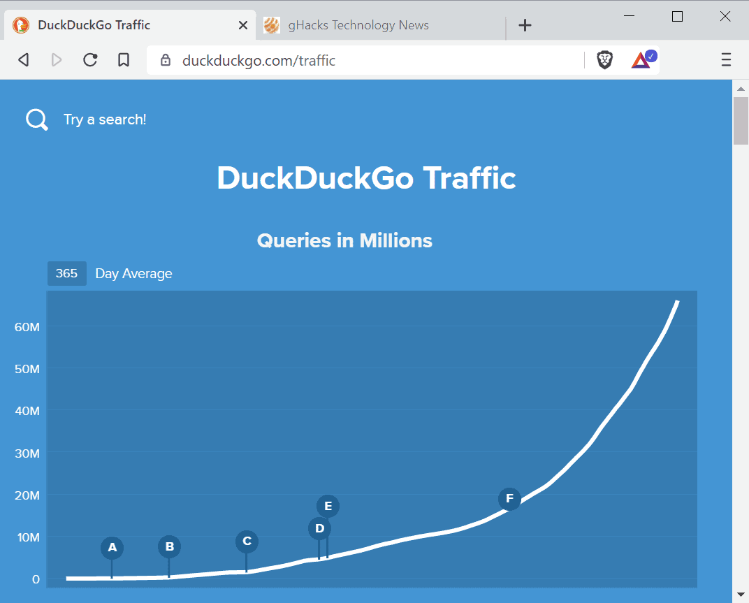 duckduckgo traffic