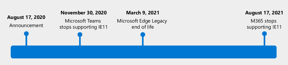 microsoft edge legacy end of life