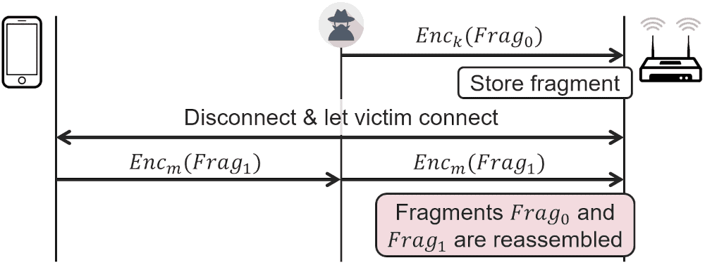 fragmentcache