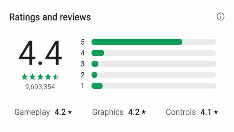 USER 1 GOOGLE PLAY SCORES