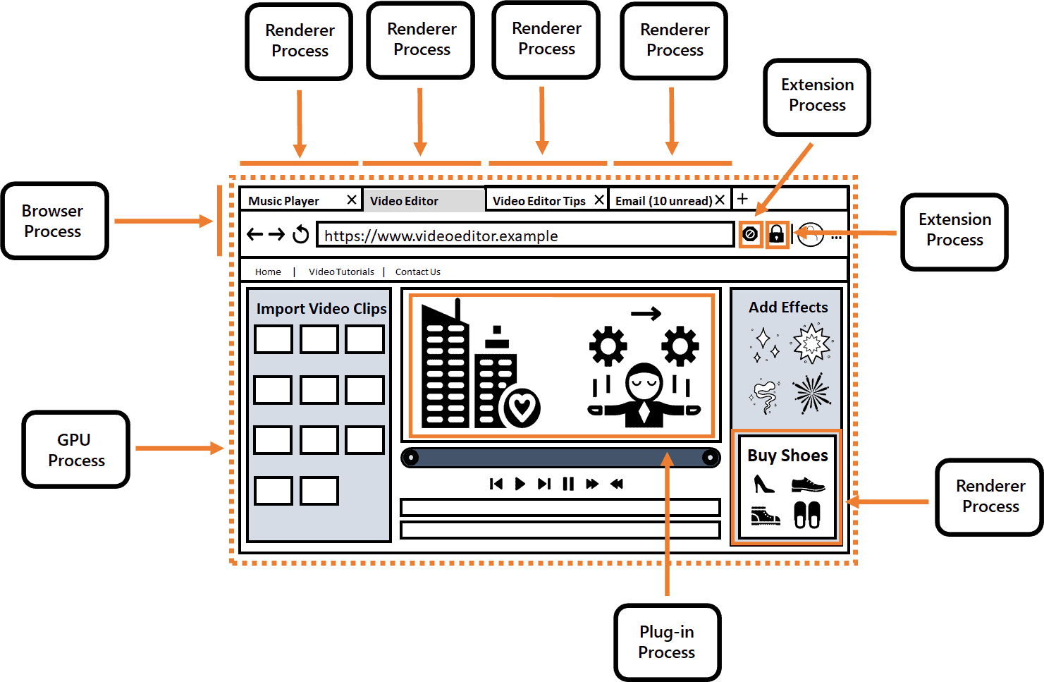 Microsoft-Edge-multiprocess-task-manager