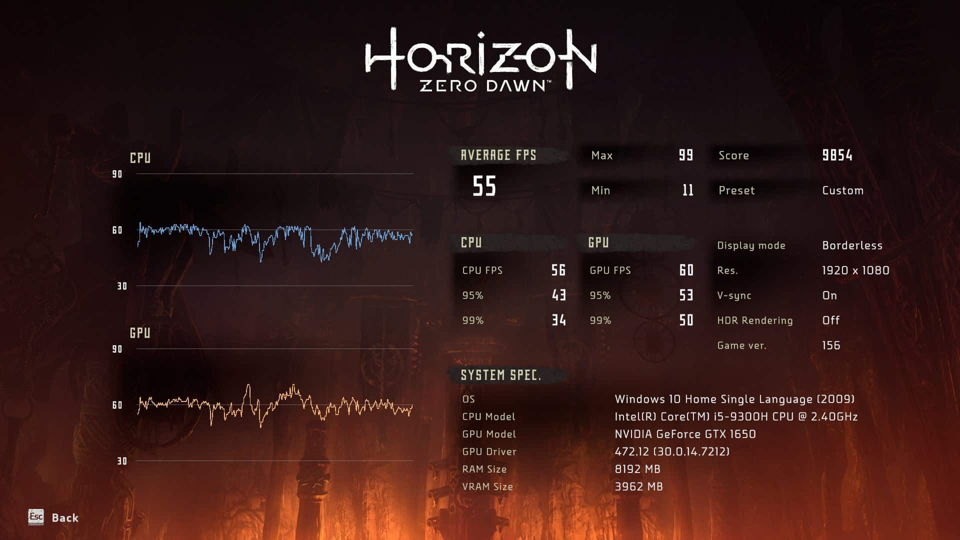 Windows 11 - Horizon Zero Dawn FPS