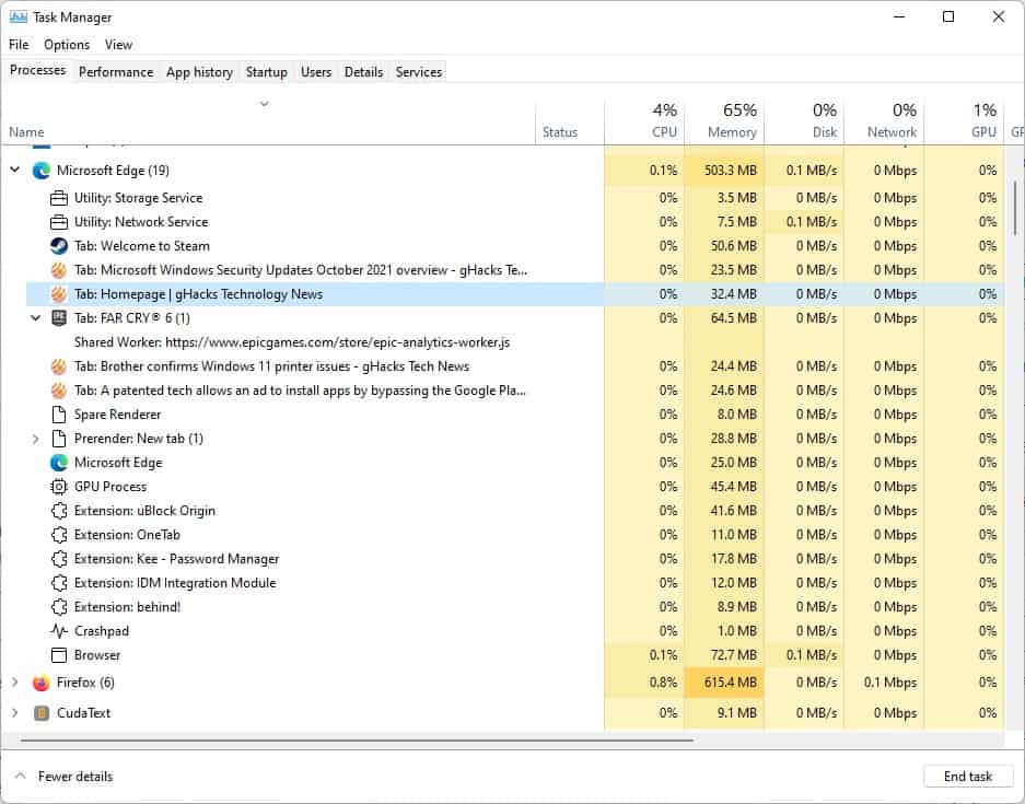 Windows 11's Task Manager now displays the site name, icon, tab title for Microsoft Edge processes