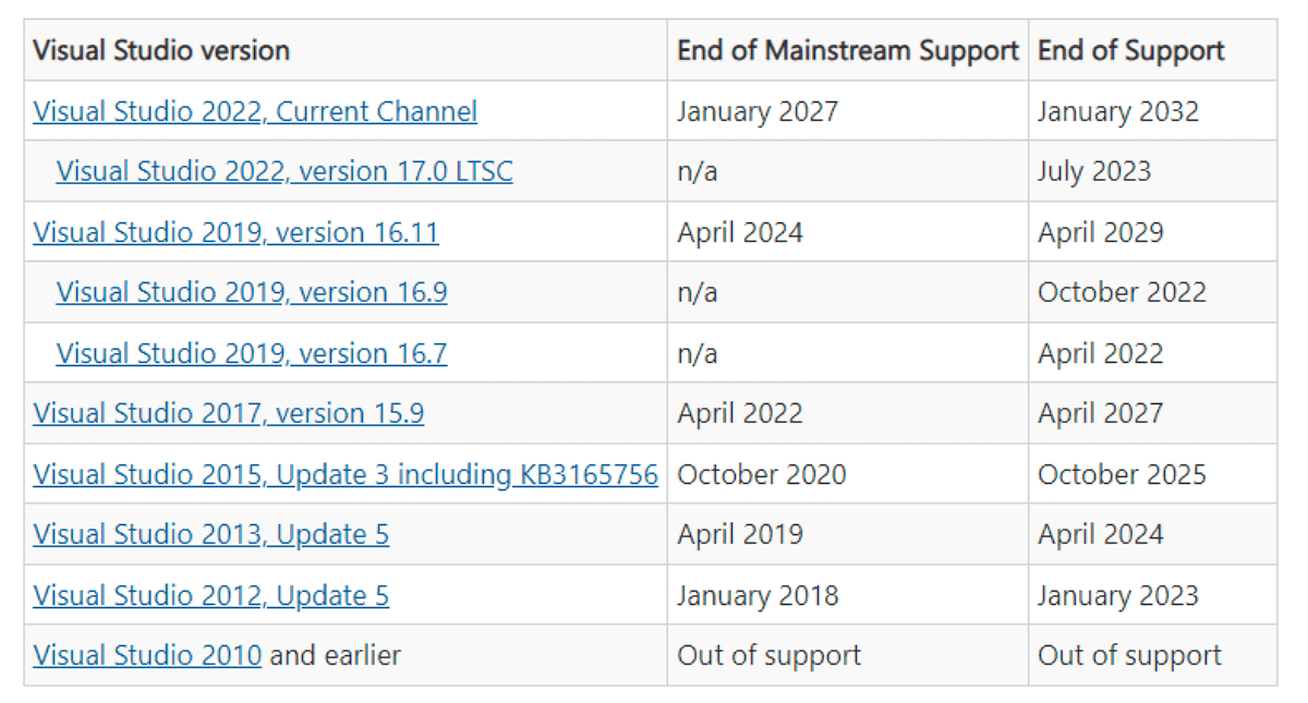 Several Visual Studio versions reach end of support in 2022 and 2023