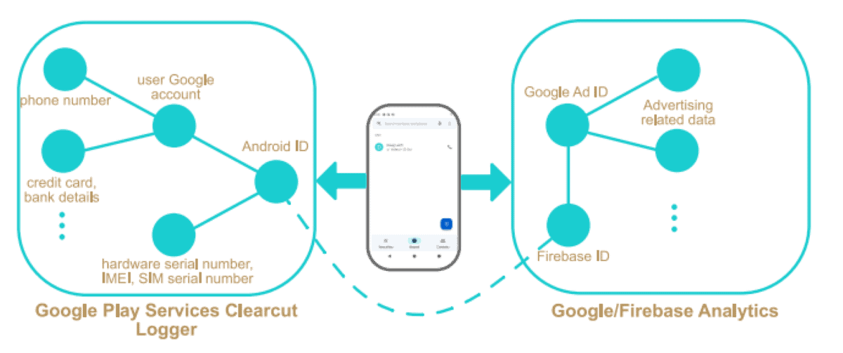 google android-dialer messages data sending