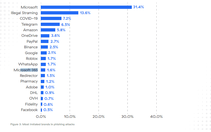 [Image: phishing-brands.png]