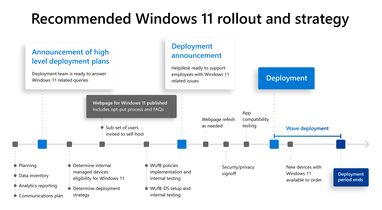 windows 11 recommended rollout