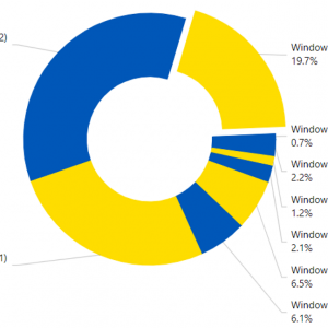 windows 11 usage share april 2022