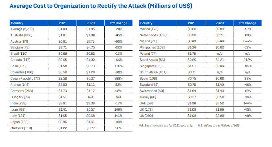 [Image: average-ransomware-costs.png]