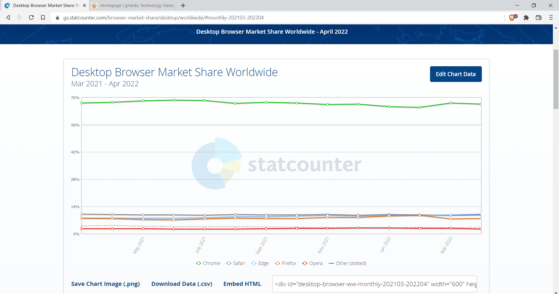 edge-browser usage share april 2022