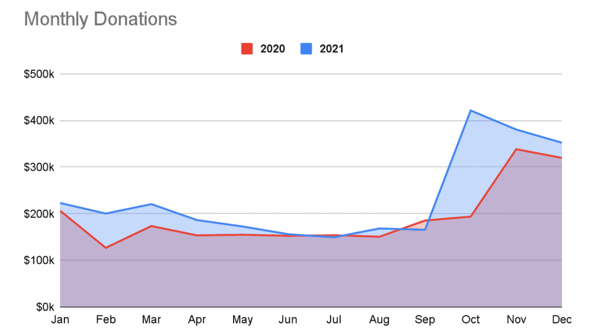 www.ghacks.net