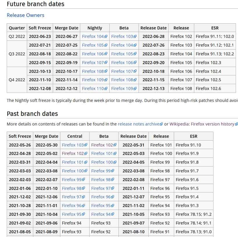[Image: Firefox-ESR-102-release-calendar.jpg]