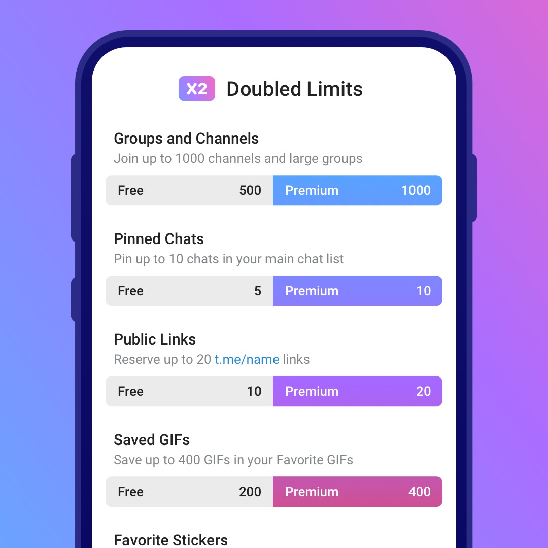 Telegram Premium announced - Here are the extra features that it offers