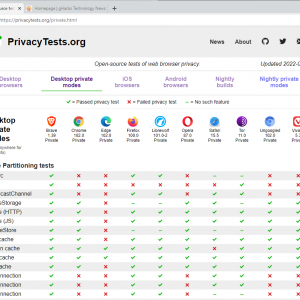 browser privacy tests