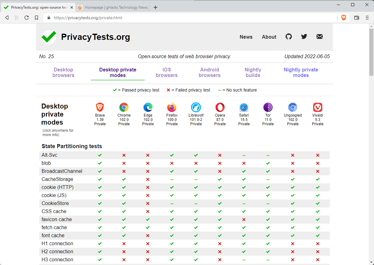 browser privacy tests